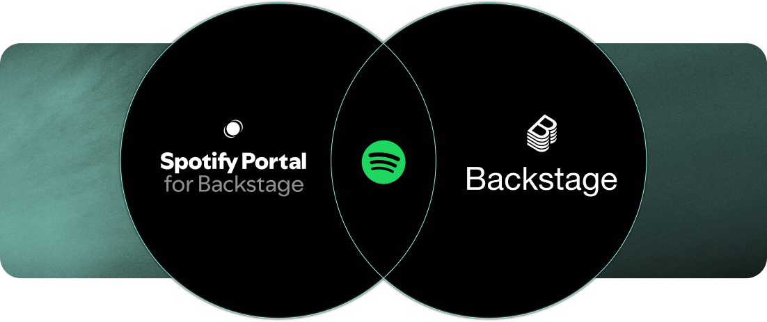 Spotify Portal vs Backstage | Spotify for Backstage